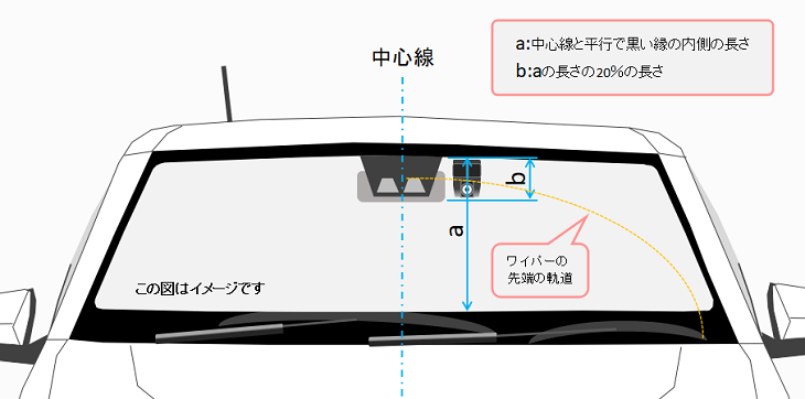 ドライブレコーダーの取付位置イラスト（正面から）
