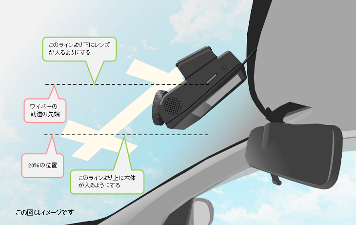 ドライブレコーダーの取付位置とマスキングテープの貼り付け位置の関係を示したイラスト（車内から）