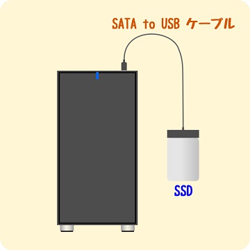 SATA to USB ケーブル（イメージイラスト）
