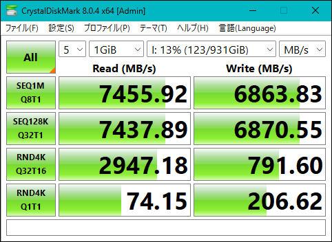 CrystalDiskMarkの結果（M.2 SSD）